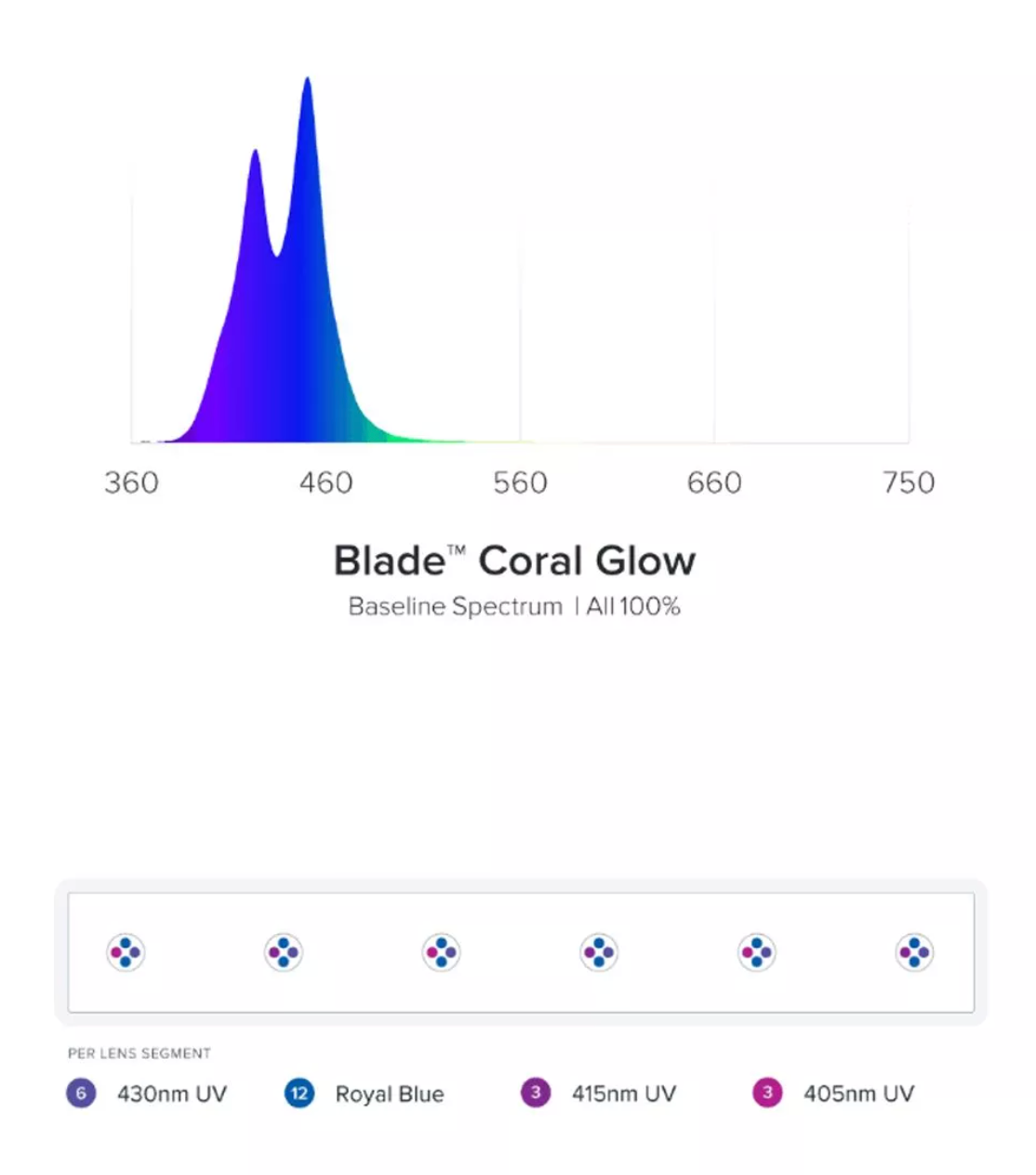 Blade Smart LED Strip - Coral Glow (57 inch)