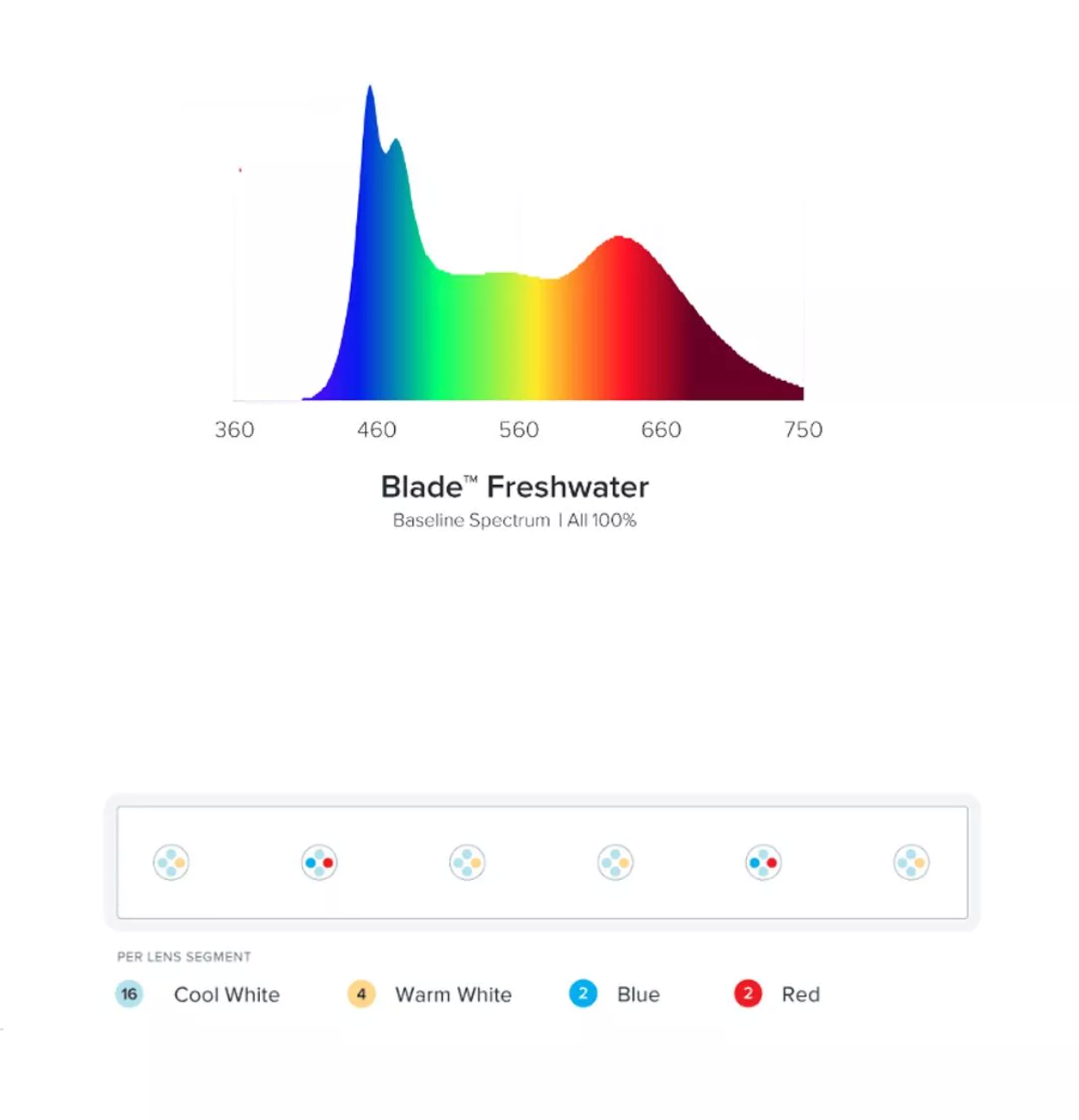 Blade Smart LED Strip - Freshwater (57 inch)