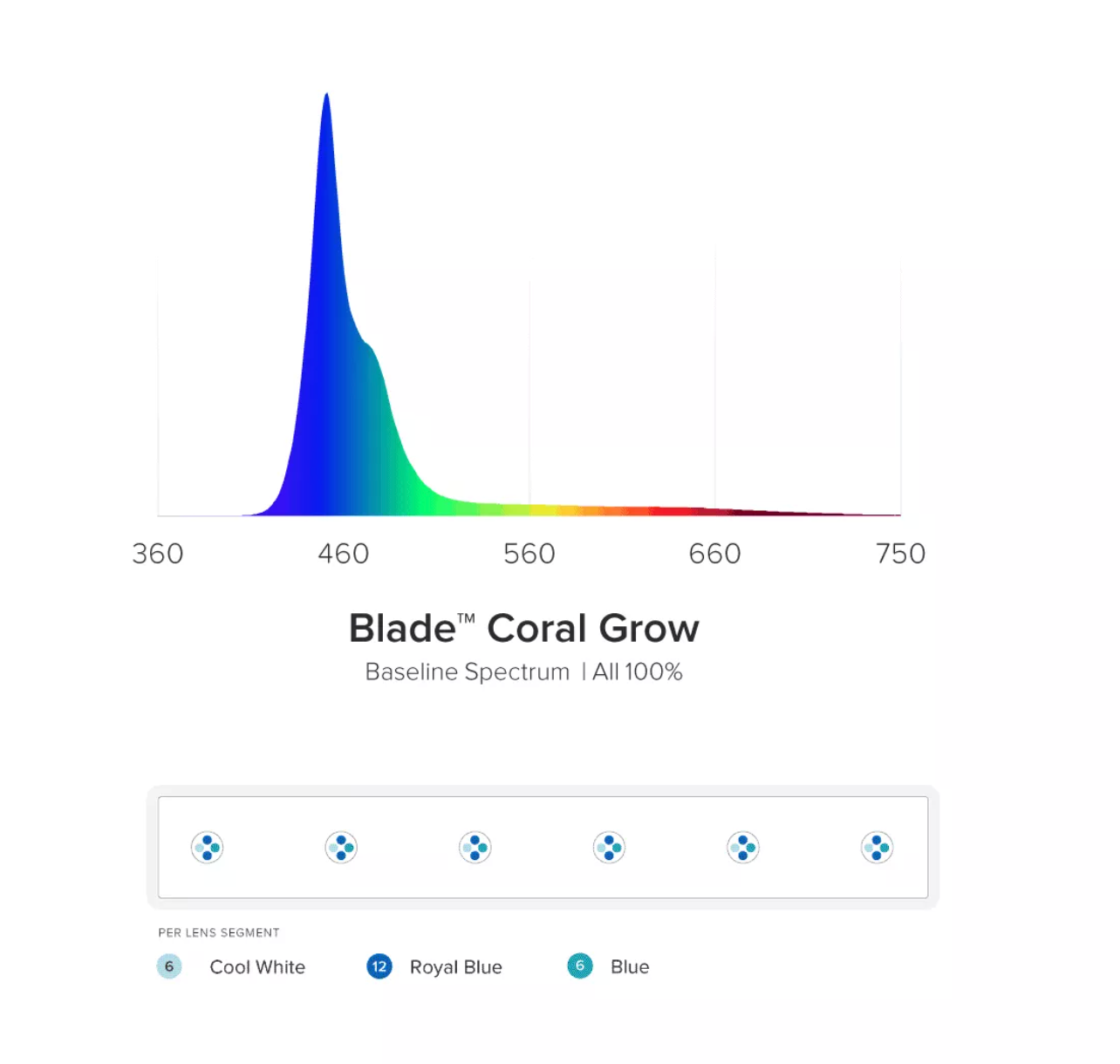 Blade Smart LED Strip - Coral Grow (48 inch)