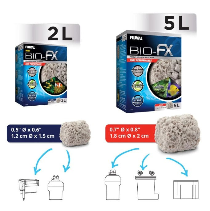 Fluval BIO-FX, 5 L